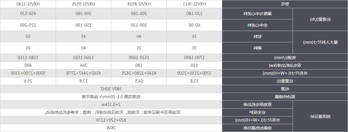 澳门美高梅赌博网站-技术参数1.jpg